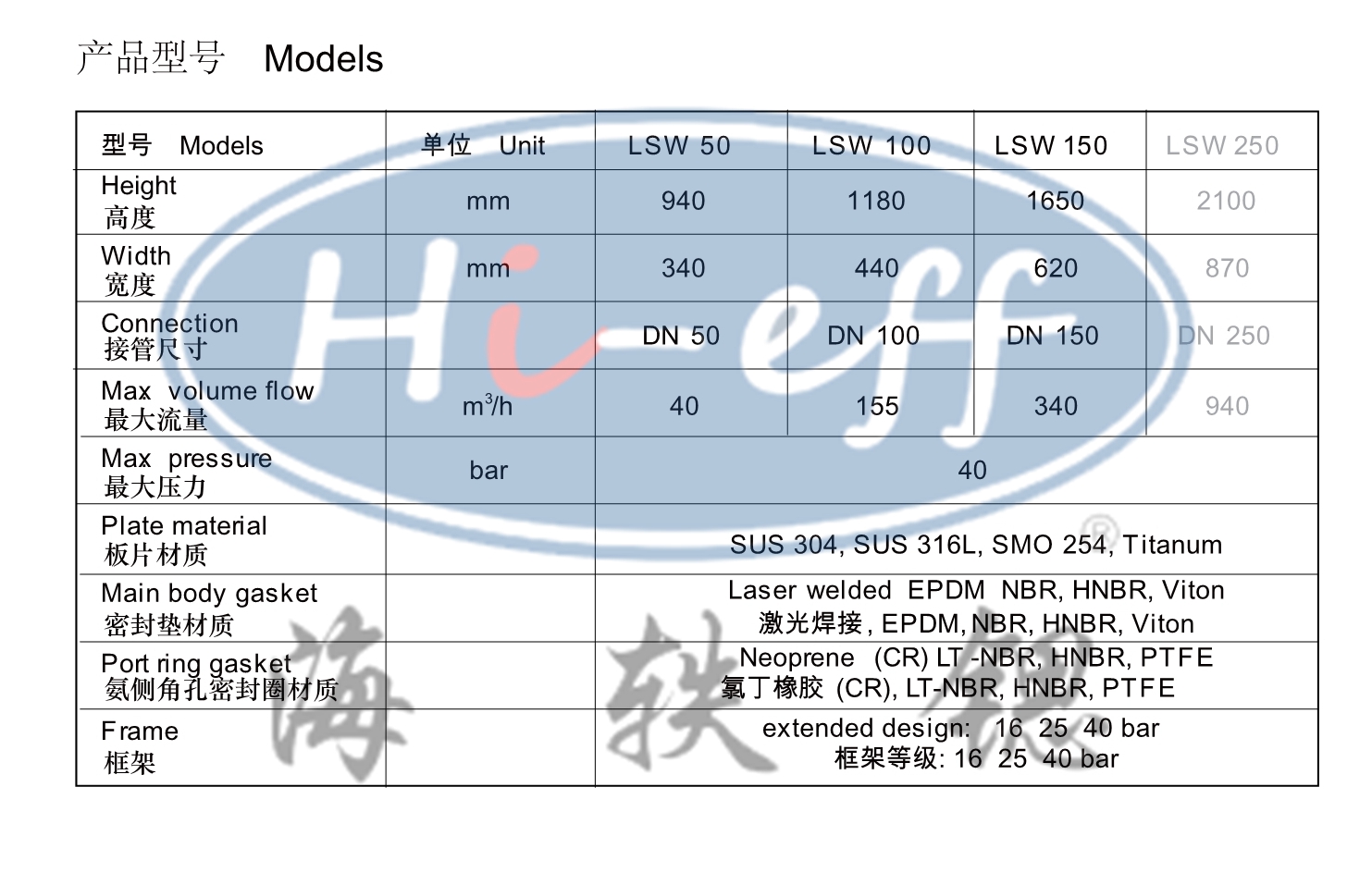 激光半焊板式換熱器