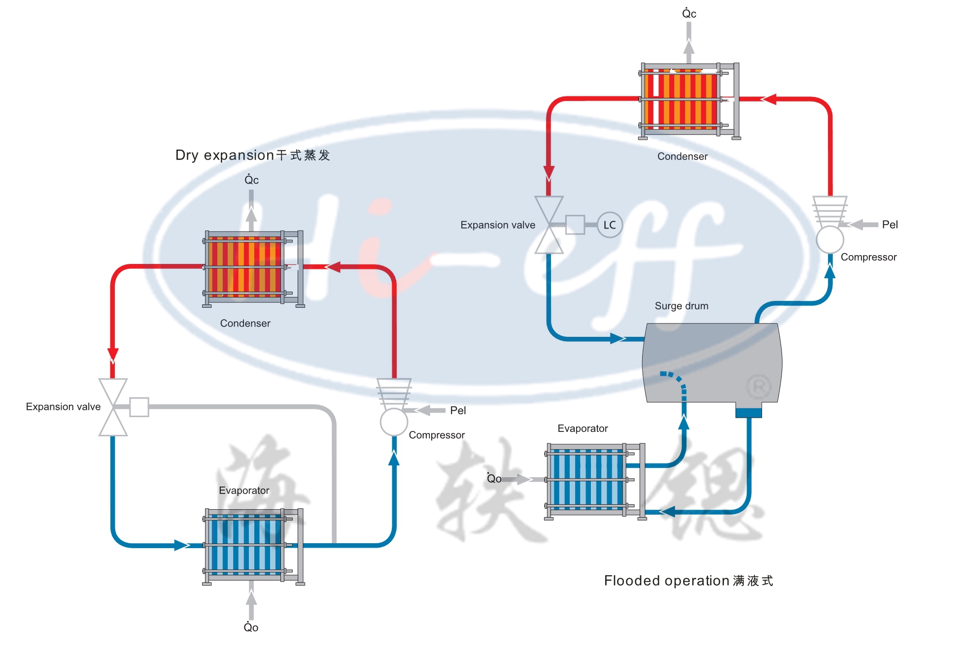 激光半焊板式換熱器