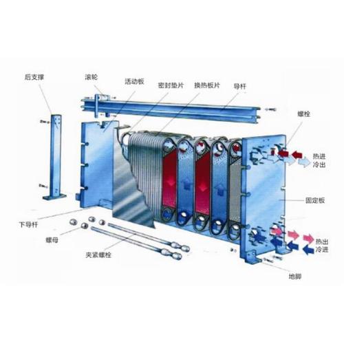 可拆板式換熱器